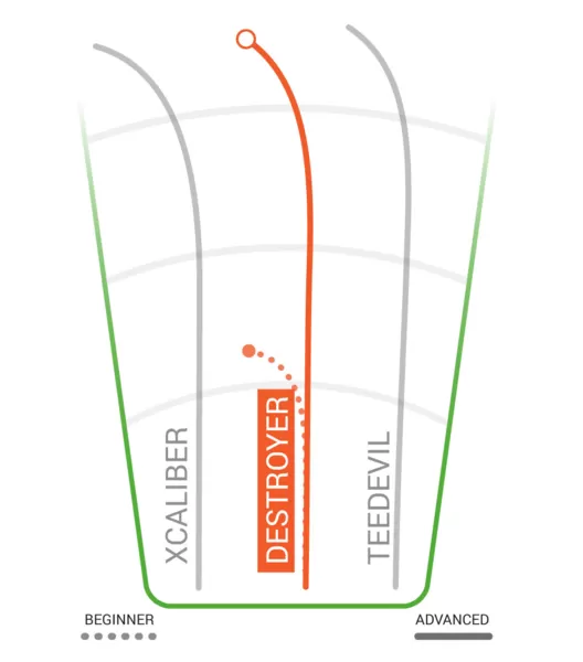 Innova Destroyer Champion Distance Driver